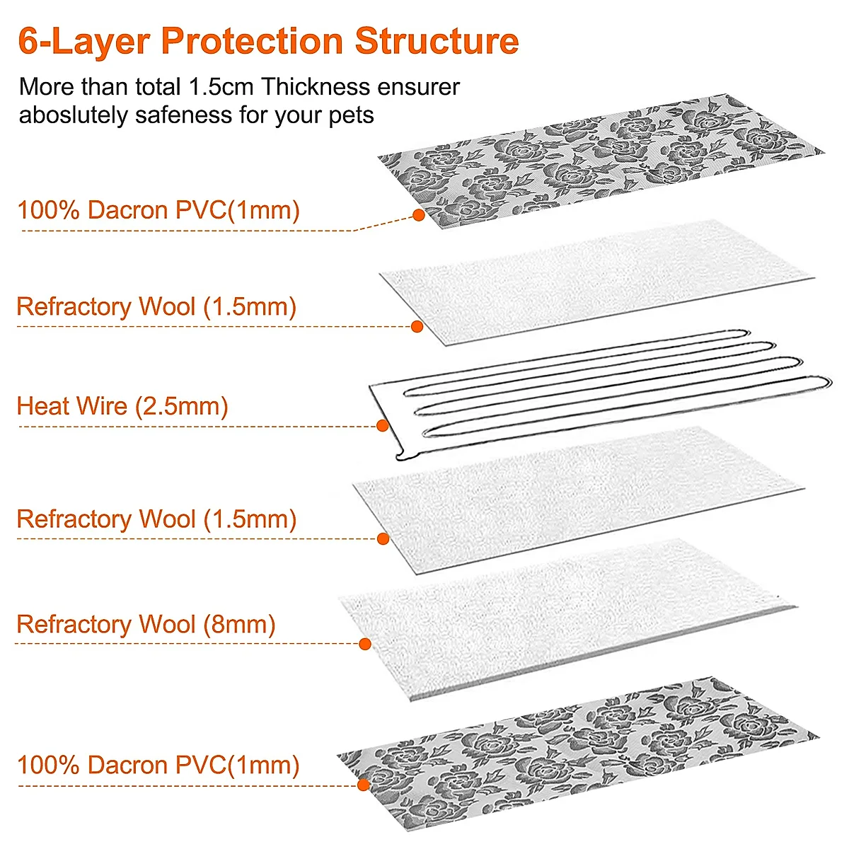 1Pc Pet Heating Pad Dog Cat Electric Heating Mat Waterproof Adjustable Warming Blanket With Chew Resistant Steel Cord Case - Image 2